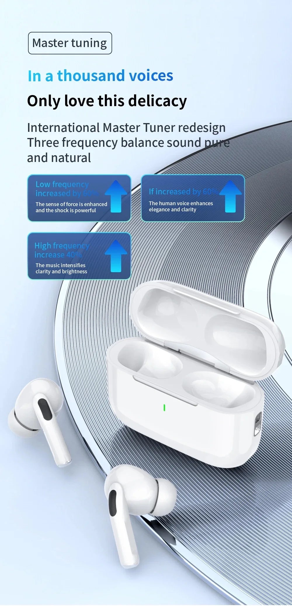 Latest Wireless Bluetooth Earbuds – Model 5.0 | With Mic & Charging Case